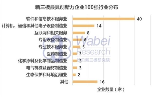 2016 NEEQ Top 100 Most Innovative Enterprises: Yinyi Biology ranked 41st(图4)